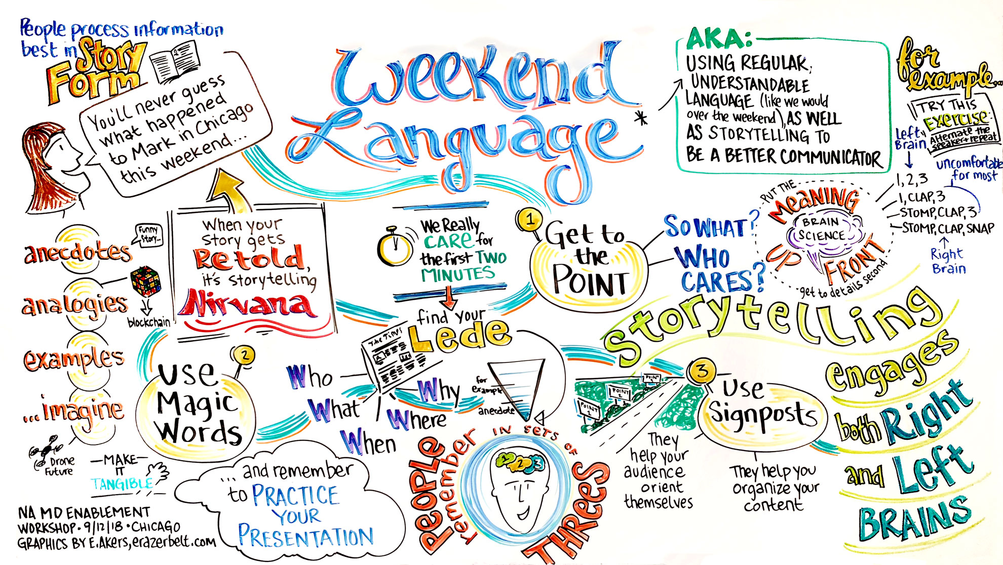 Weekend Language Whiteboard Image